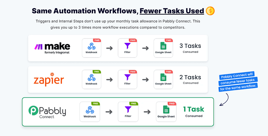 automation-workflows