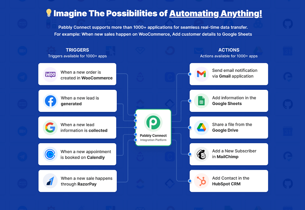 workflow-automation