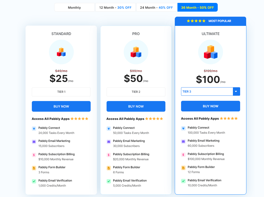 pabbly plus pricing