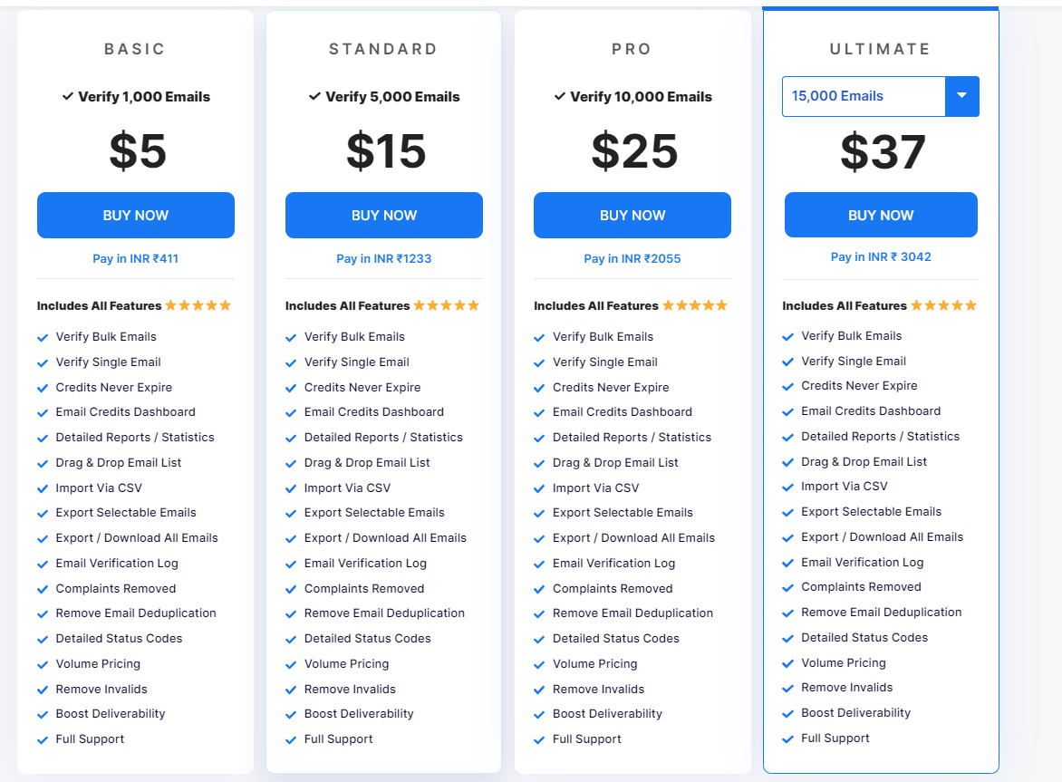 pabbly email verification price