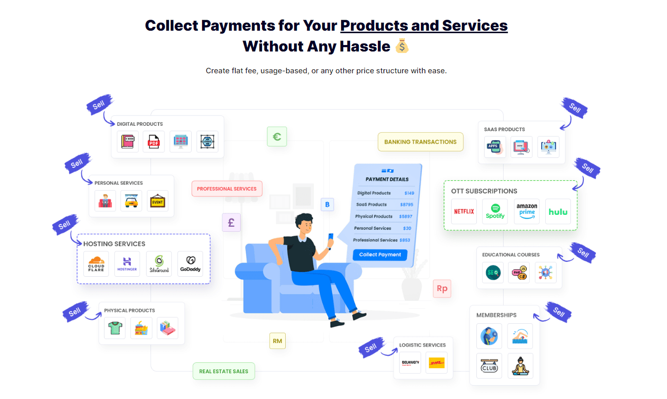 about pabbly -Collect Payments for Your Products and Services