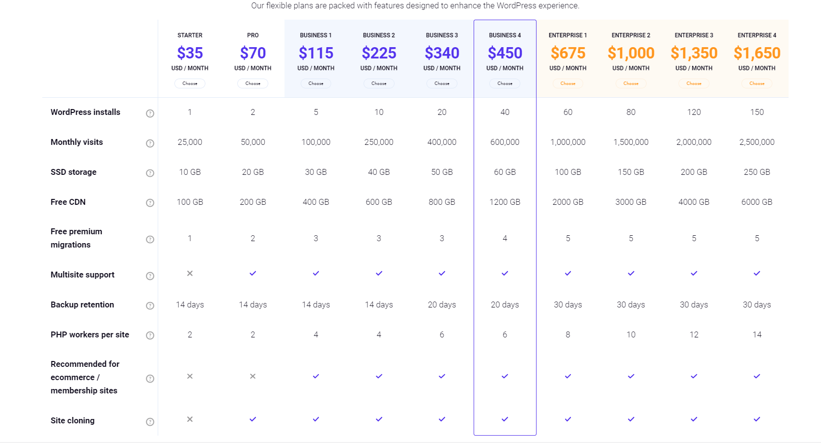 kinsta-pricing-plan-details